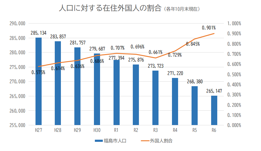 外国人割合