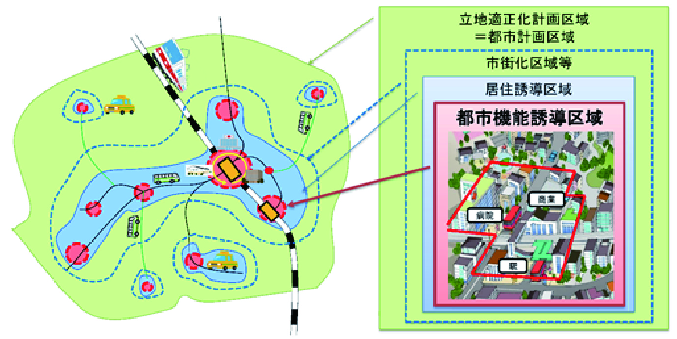 計画イメージ図