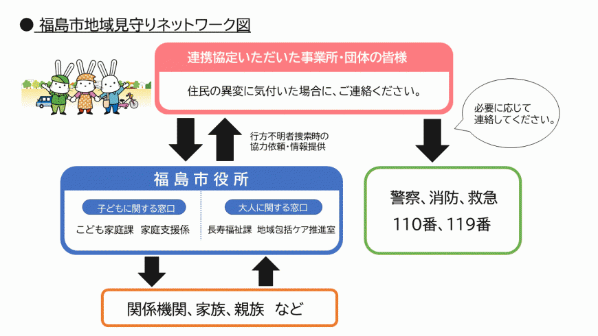 地域見守りネットワーク図