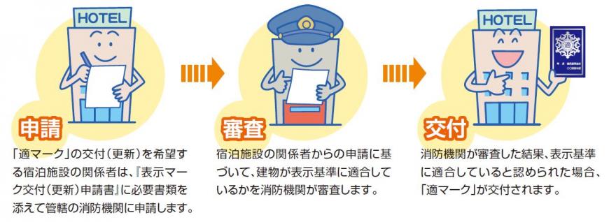 申請から交付まで