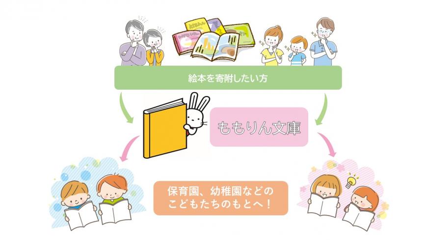 ももりん文庫