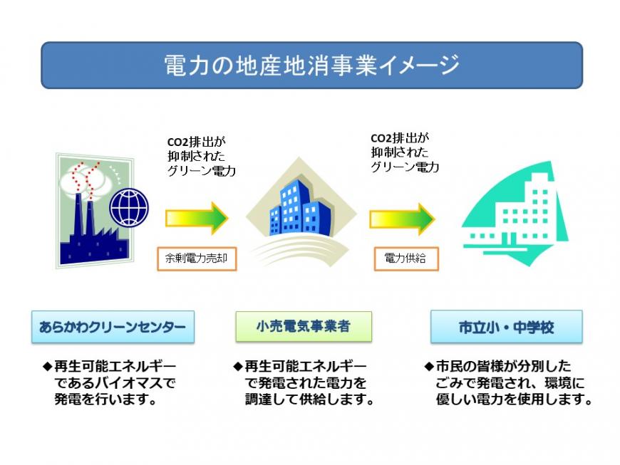 arakawa1